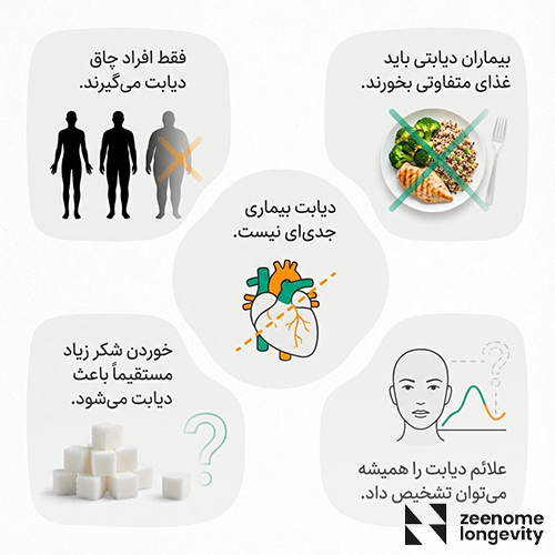 دیابت چیست و چه باورهای غلطی در ارتباط با آن وجود دارد