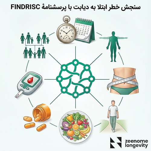 دیابت چیست و چگونه سنجیده می شود؟ 