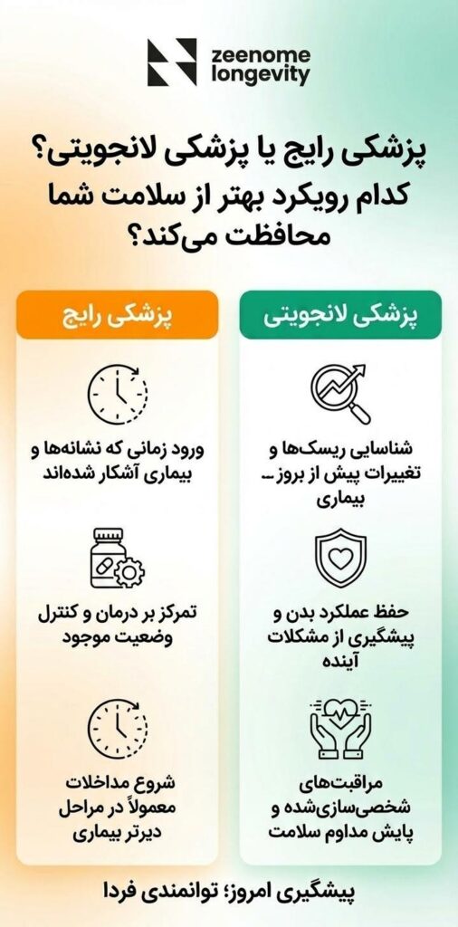 پزشکی لانجویتی چیست و چه تفاوتی با پزشکی رایج دارد