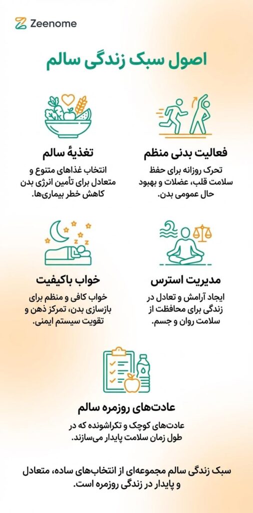 اصول سبک زندگی سالم شامل تغذیه سالم، فعالیت بدنی منظم، خواب باکیفیت، مدیریت استرس