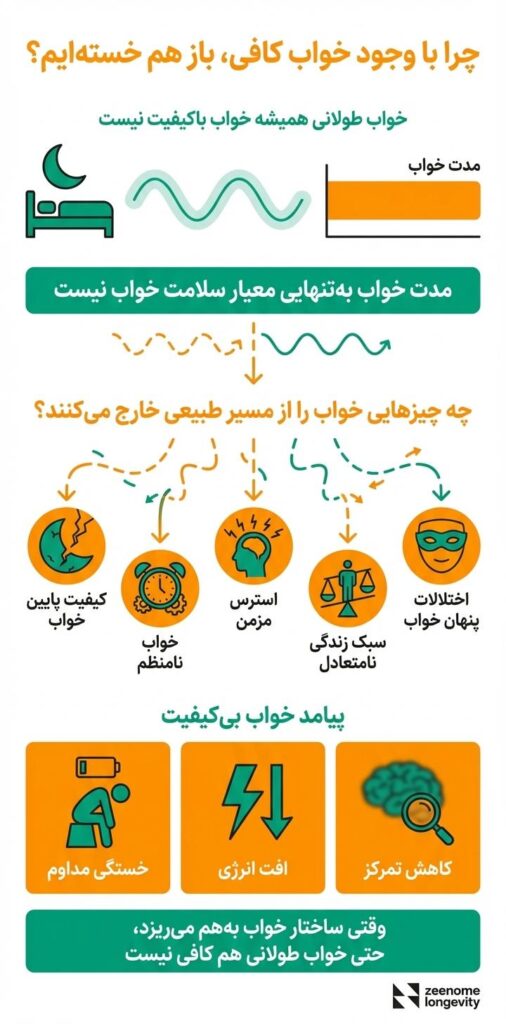 خواب چیست و چه چیزهایی خواب را از مسیر طبیعی خودش خارج میکند؟