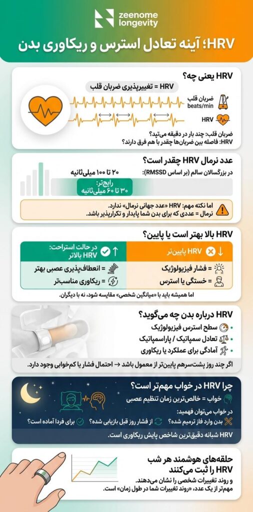 تحلیل HRV چیست